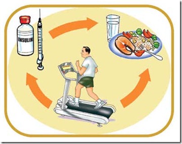 diabetes-weight-control